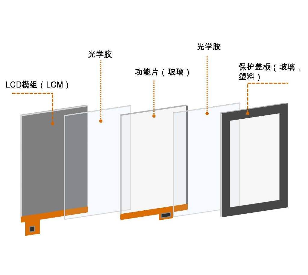 OCA光学胶使用离型膜的常见问题