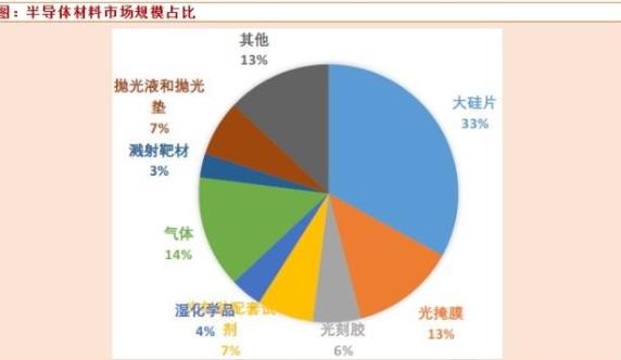 芯片封装除气泡