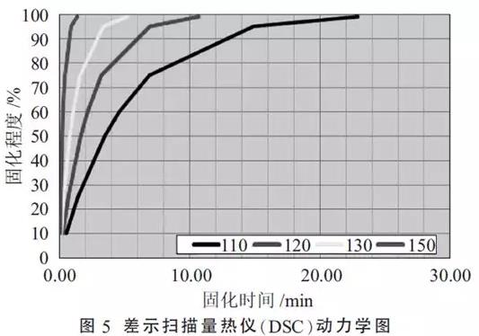 底部填胶除泡 底部填胶除泡