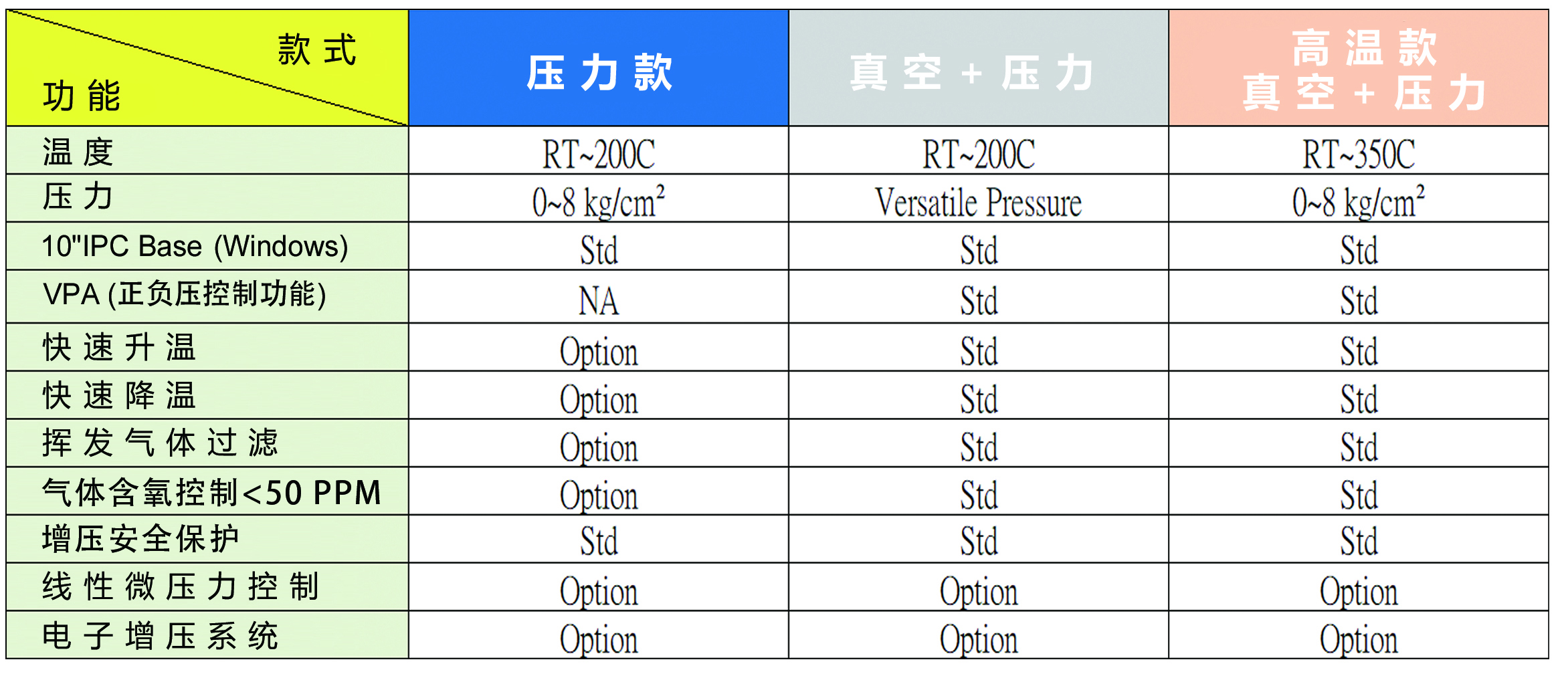 除泡機參數