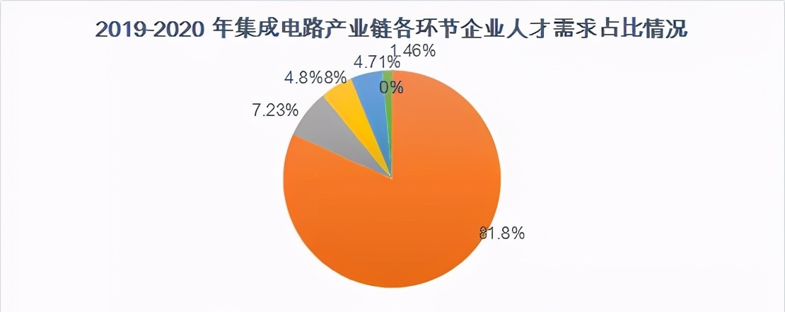 芯片制造 芯片制造